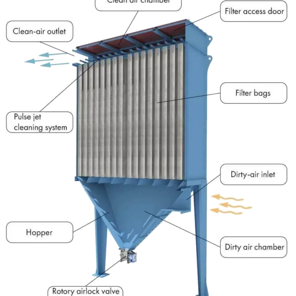 baghouse bag webpage format baghouse bag webpage format